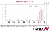 今夏韩国六人死于酷暑